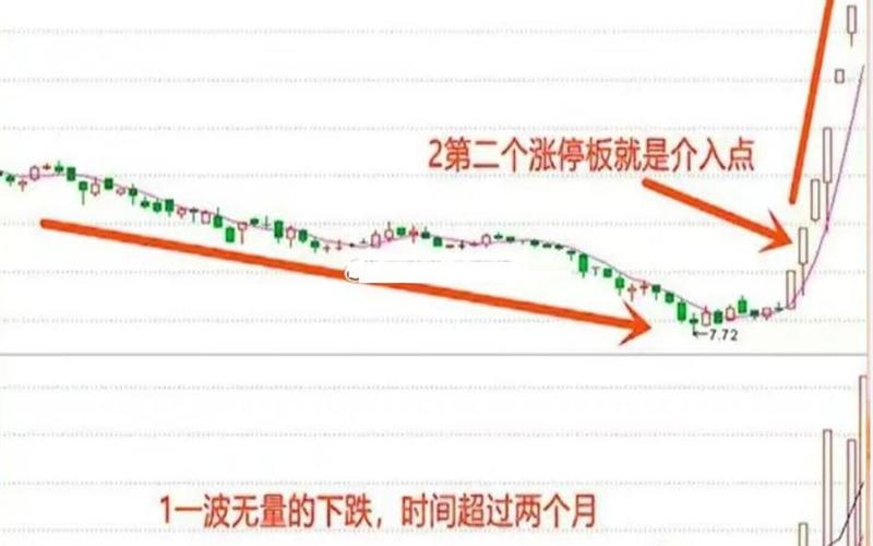 适合短期买入的股票-第1张图片-金银屋