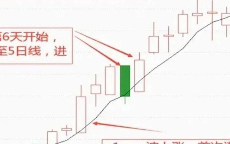 股票就按5日均线短线操作-第1张图片-金银屋 股票就按5日均线短线操作-第1张图片-金银屋