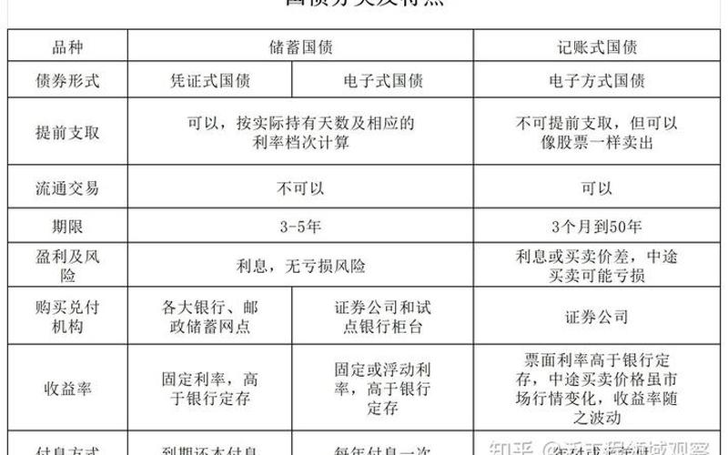 债券和配资炒股配资的联系与区别 配资炒股配资具有什么特征-第1张图片-金银屋