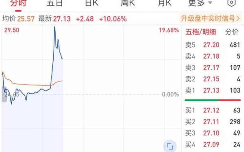 总股本和总市值的关系-第1张图片-金银屋