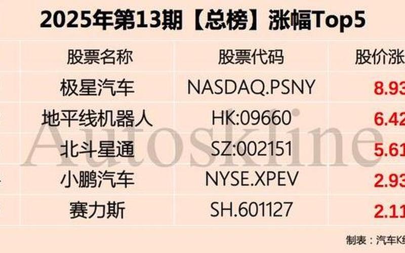国内知名汽车企业股票遭遇重创，引发市场关注-第1张图片-金银屋