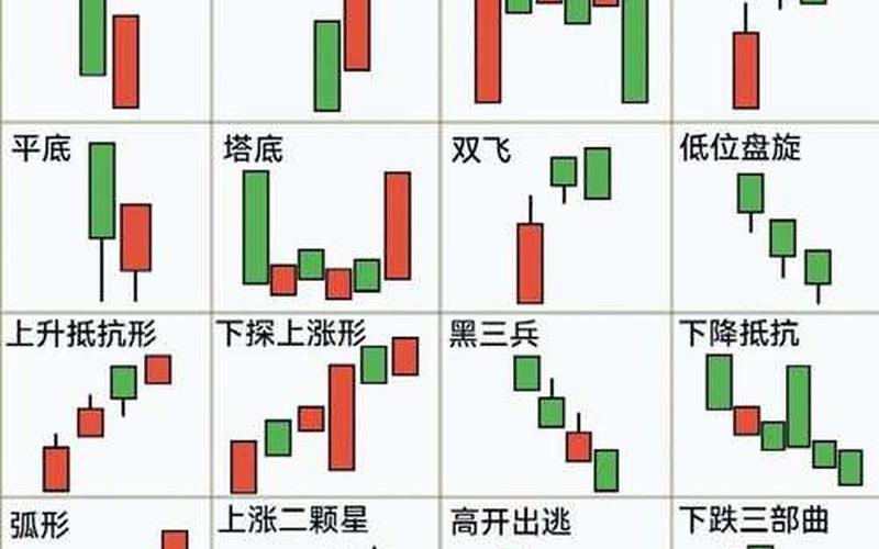 炒股K线形态买入口诀-第1张图片-金银屋
