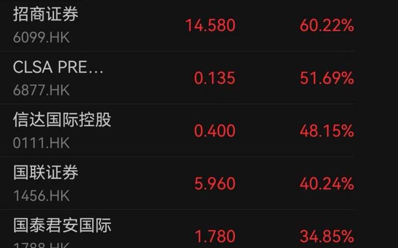 港股股息最高的股,港股股息最高的股票排行-第1张图片-金银屋 港股股息最高的股,港股股息最高的股票排行-第1张图片-金银屋