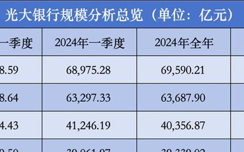 光大银行现金股息，光大银行现金股息多少-第1张图片-金银屋