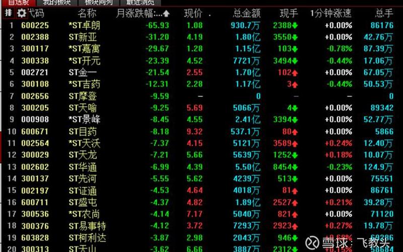 ST摘帽的股票配资（今日涨停股票配资）-第1张图片-金银屋