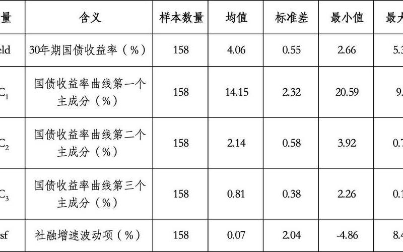债券的利率和收益率-第1张图片-金银屋 债券的利率和收益率-第1张图片-金银屋