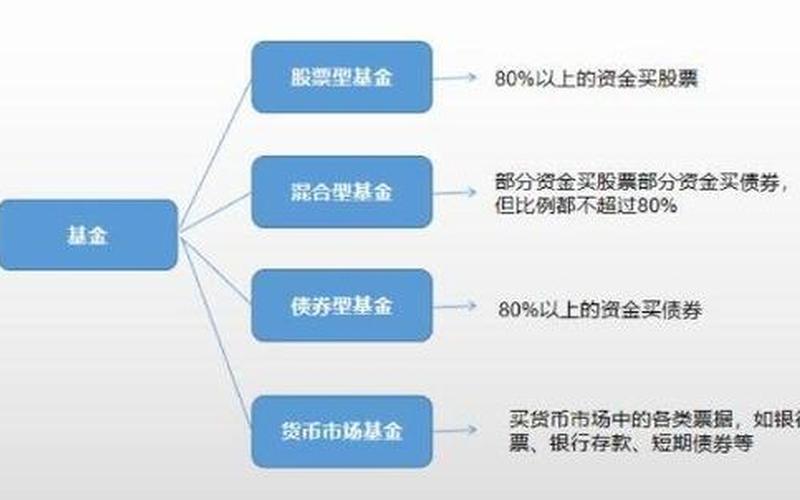 如果组合中包括了全部股票配资则投资人-第1张图片-金银屋 如果组合中包括了全部股票配资则投资人-第1张图片-金银屋
