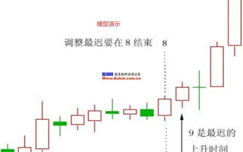股票的六大指标-第1张图片-金银屋