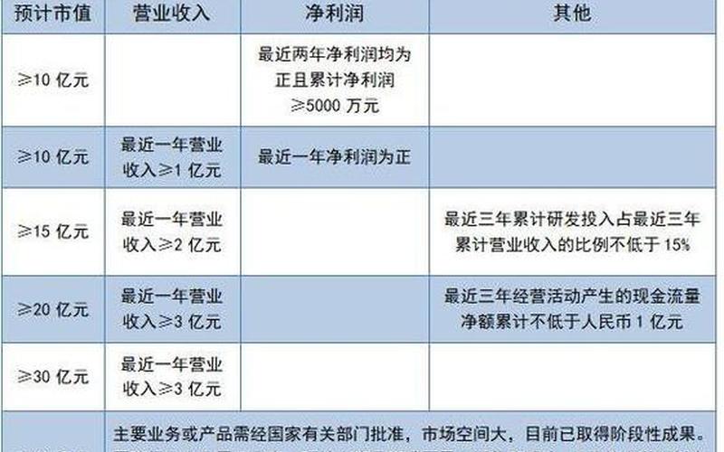 股市科创板开户购买的条件-第1张图片-金银屋 股市科创板开户购买的条件-第1张图片-金银屋