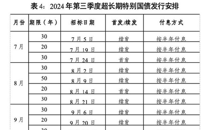 储蓄国债2023年发行时间-第1张图片-金银屋