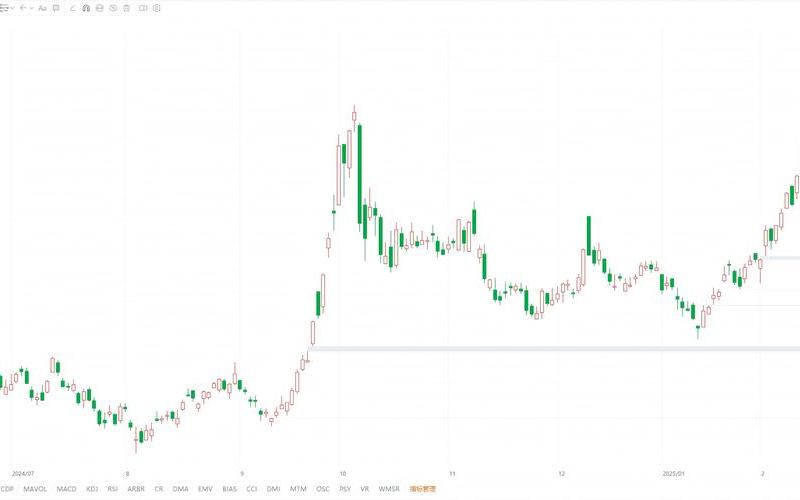 恒生指数的波动区间(恒生指数波动一个点是多少钱)-第1张图片-金银屋 恒生指数的波动区间(恒生指数波动一个点是多少钱)-第1张图片-金银屋