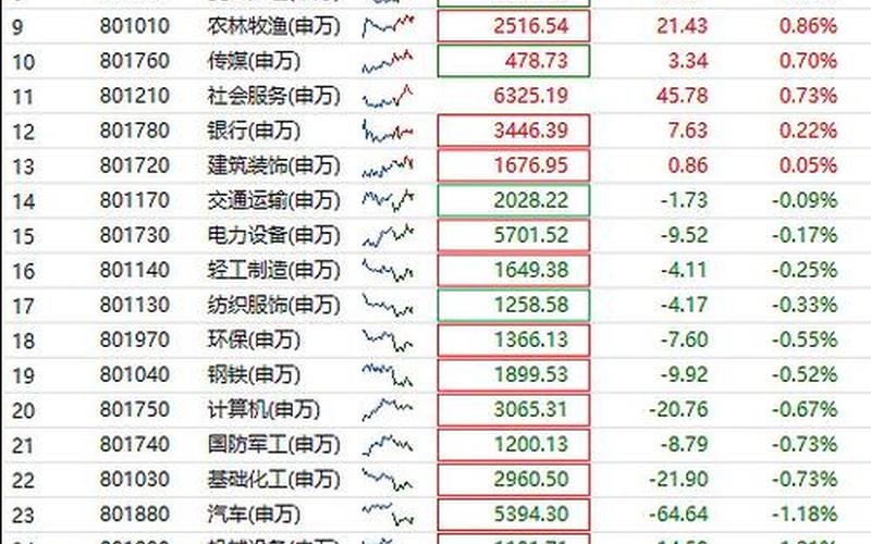高股息股票的走势，高股息股票是什么意思-第1张图片-金银屋