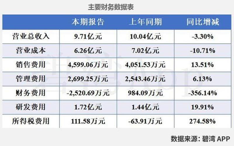 002835同为股份股票千股千评-第1张图片-金银屋