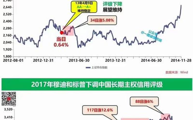下调中国股市评级的原因-第1张图片-金银屋