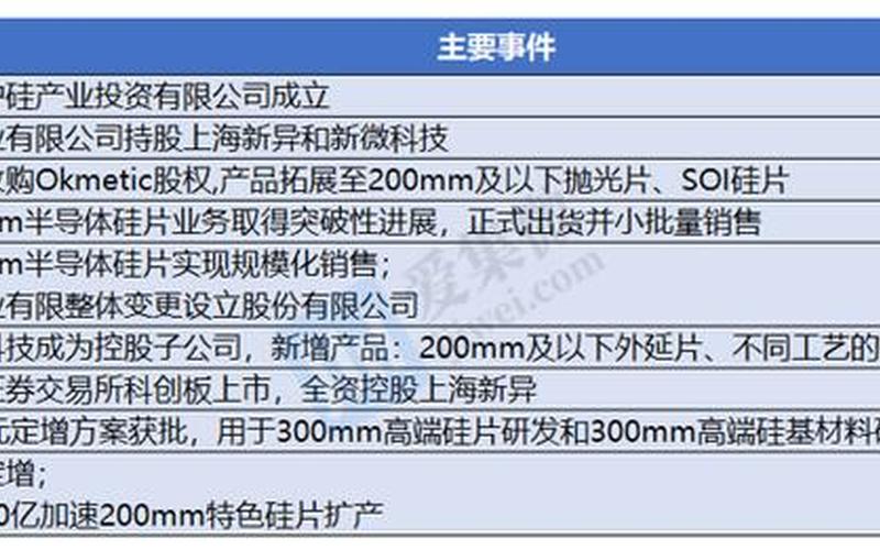 沪硅产业股票,沪硅产业股票行情-第1张图片-金银屋 沪硅产业股票,沪硅产业股票行情-第1张图片-金银屋