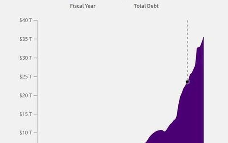 美国长期国债利率-第1张图片-金银屋