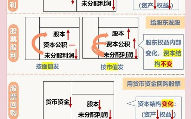 公司不分红股票价值上升的原因与投资技巧-第1张图片-金银屋 公司不分红股票价值上升的原因与投资技巧-第1张图片-金银屋