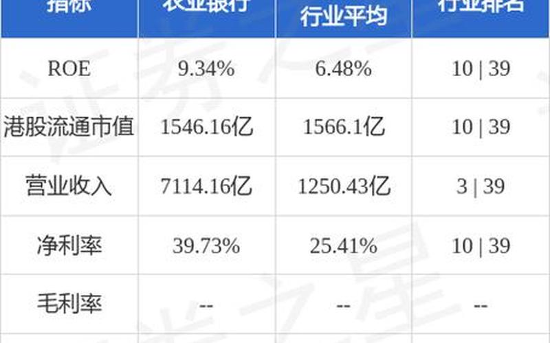 农业银行原始股股息率，农行股利-第1张图片-金银屋