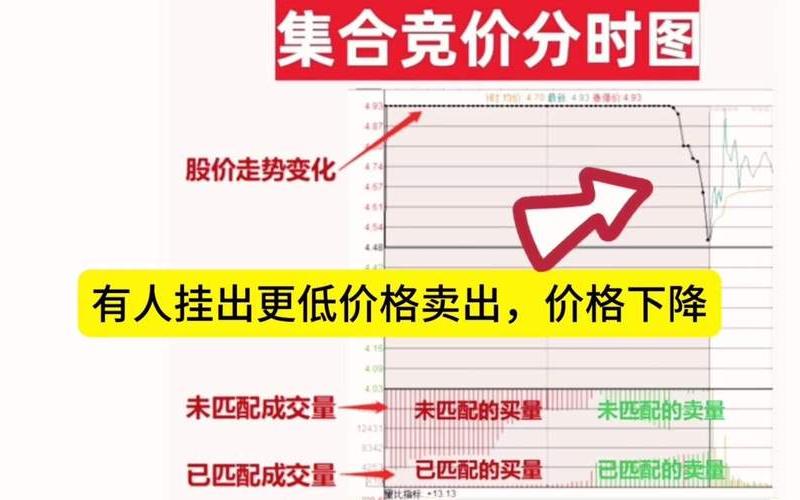 集合竞价无人竞价都是好股-第1张图片-金银屋