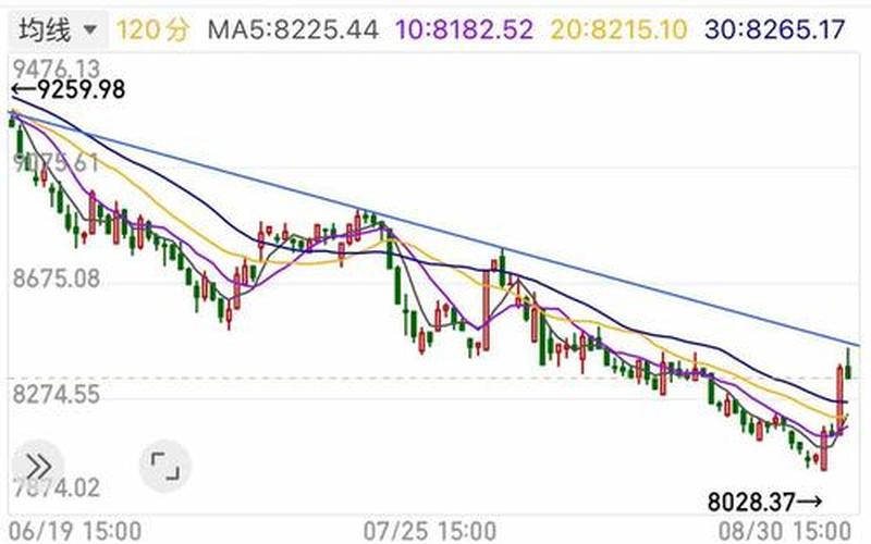 中国股市分析指数-第1张图片-金银屋