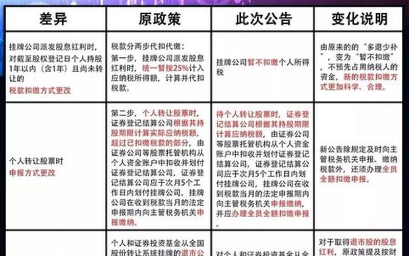 新三板股息缴税,新三板股息缴税标准-第1张图片-金银屋 新三板股息缴税,新三板股息缴税标准-第1张图片-金银屋