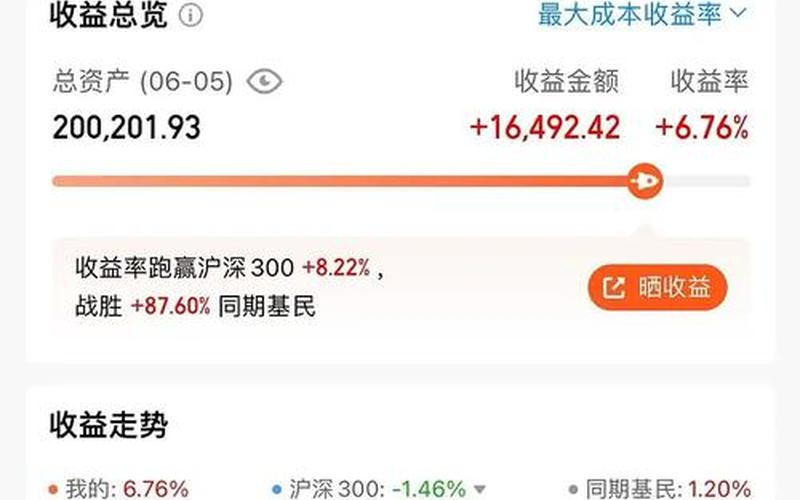 股票配资账户有盈利为何不能出？-第1张图片-金银屋