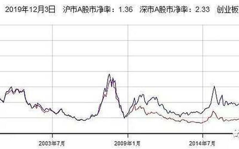 A股市盈率查询工具-第1张图片-金银屋
