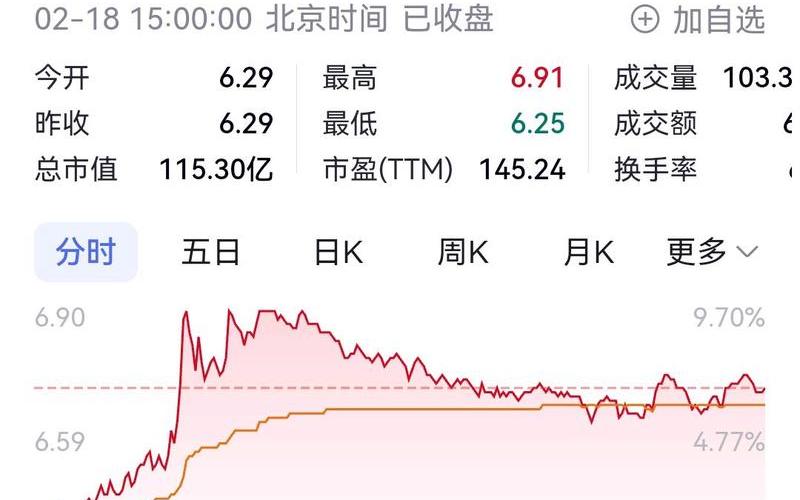 2021年黑马股票推荐-第1张图片-金银屋