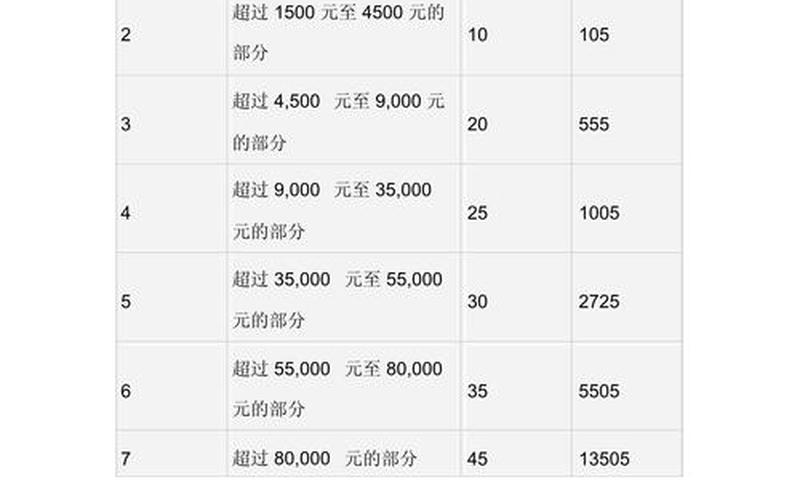 个人所得税股息红利税率，个人所得税股息红利税率表-第1张图片-金银屋
