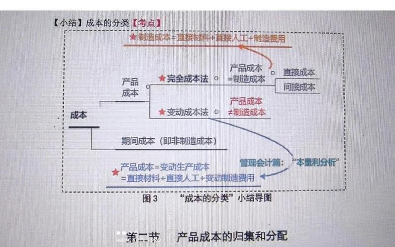 配资圈新手技巧之新手=如何分配资金和风险安全性-第1张图片-金银屋