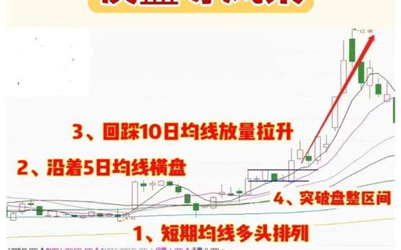 买入奇虎股票的3个理由，看完就来操作-第1张图片-金银屋