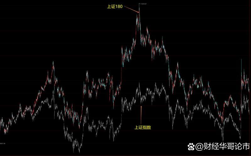 股市飞流直下三千点-第1张图片-金银屋