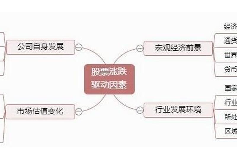 影响股票价格的内在因素-第1张图片-金银屋