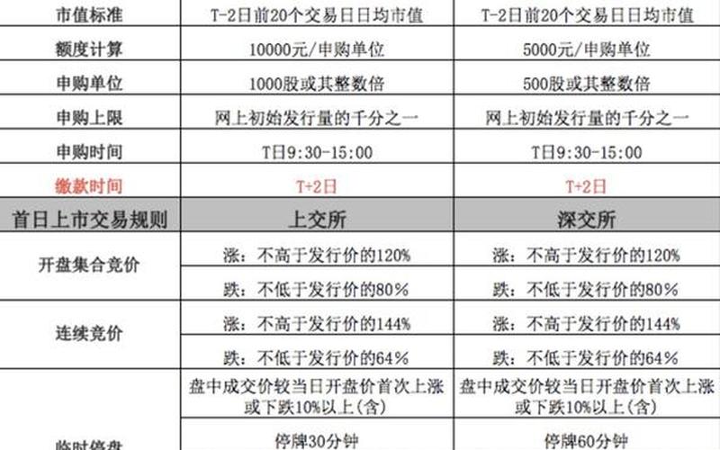 新股申购交易规则-第1张图片-金银屋