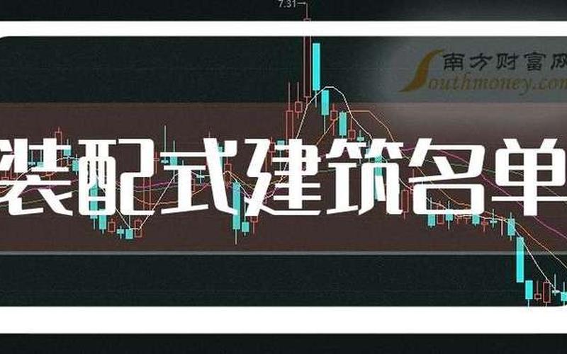 装配式建筑2023股票的十大龙头股-第1张图片-金银屋 装配式建筑2023股票的十大龙头股-第1张图片-金银屋