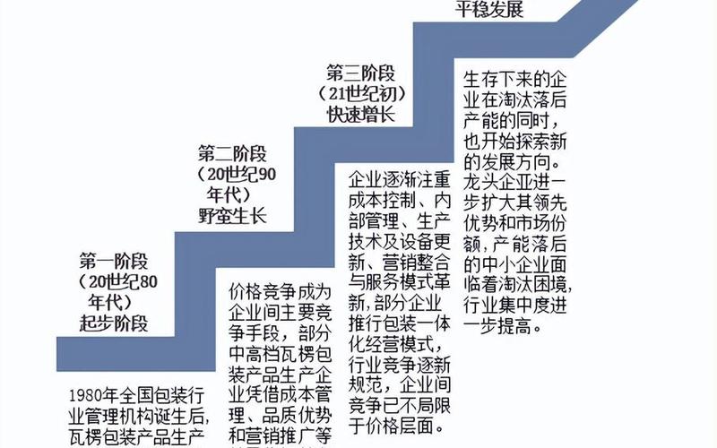 如何利用包装行业的发展趋势投资股票？-第1张图片-金银屋