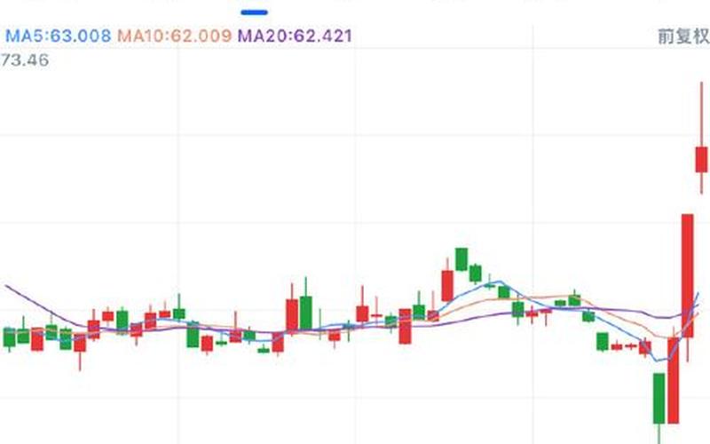 中国股市历次大的价格波动-第1张图片-金银屋