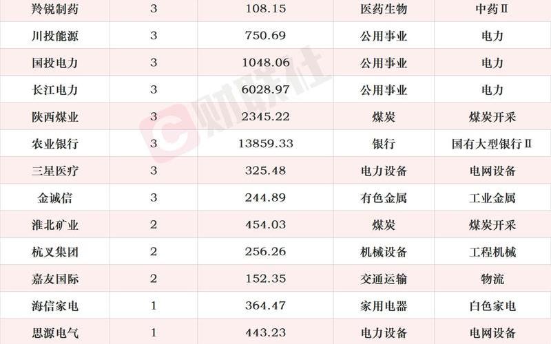 A股高股息个股名单一览，中国A股股息率最高的前30支个股-第1张图片-金银屋