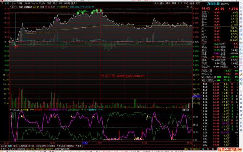 配资炒股配资短线卖出指标-第1张图片-金银屋