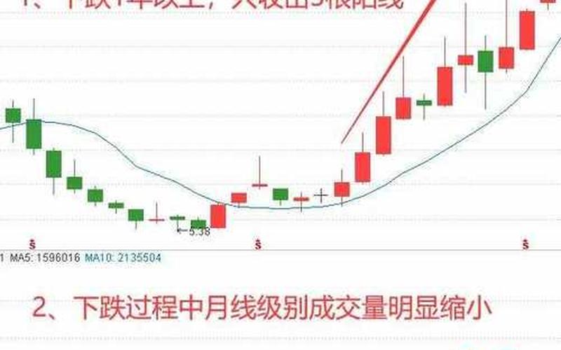 股票短线抄底战法-第1张图片-金银屋