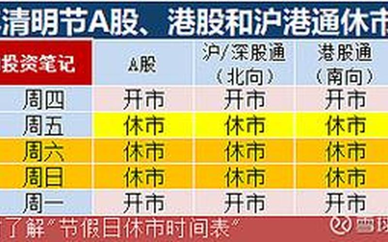 港股通股票的交易时间-第1张图片-金银屋