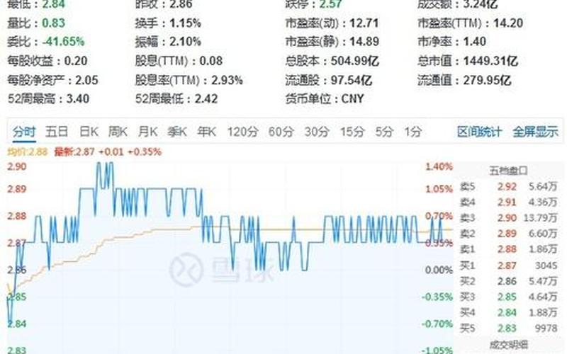 2014低估值优质蓝筹股（A股低估值高成长股票）-第1张图片-金银屋