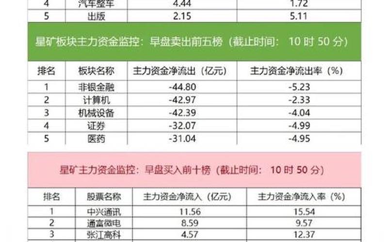 配资炒股行情中兴通汛-第1张图片-金银屋