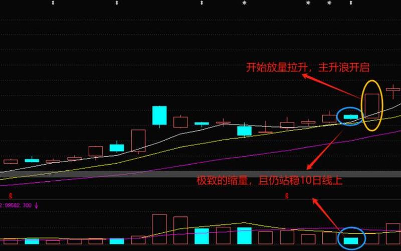 最神奇的超短线战法-第1张图片-金银屋 最神奇的超短线战法-第1张图片-金银屋