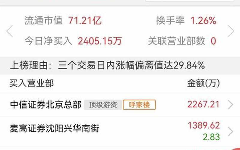 002104股票，002104股票分析-第1张图片-金银屋