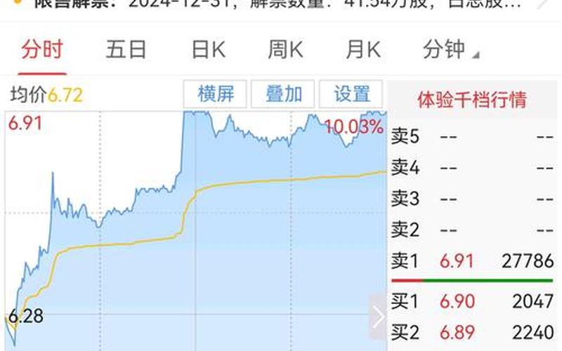 象屿股份股市行情-第1张图片-金银屋
