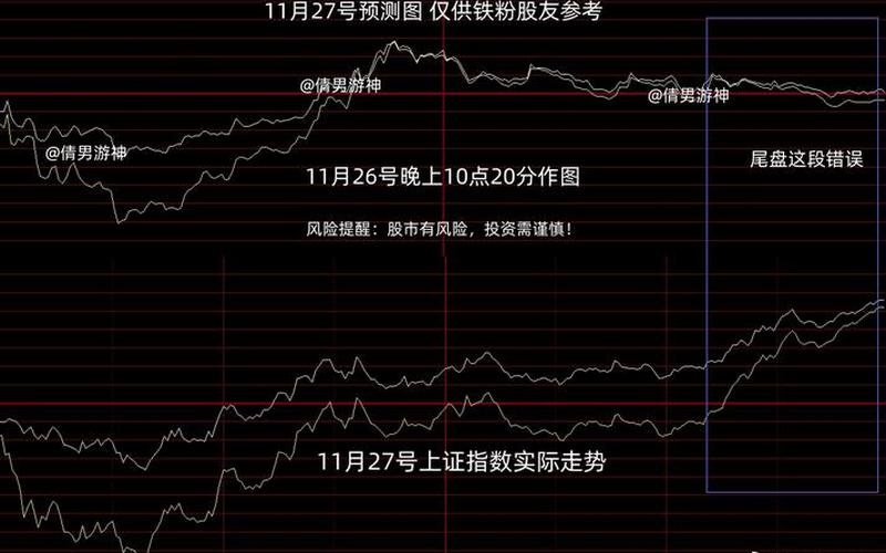 外国股市反弹先锋--第1张图片-金银屋