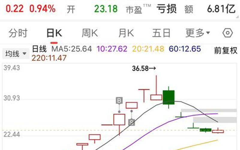 000573粤宏远，000573粤宏远股票-第1张图片-金银屋