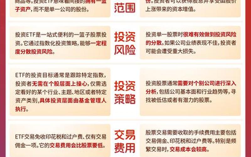 做基金与炒股配资的区别-第1张图片-金银屋 做基金与炒股配资的区别-第1张图片-金银屋