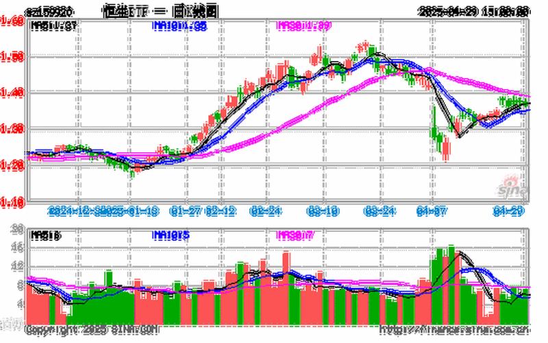 三倍做多恒生指数ETF，159920恒生ETF值得买吗-第1张图片-金银屋